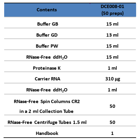 CD Viral DNA&RNA Kit-Components